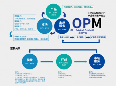 銀星智能完成超億元融資，設(shè)計(jì)服務(wù)驅(qū)動(dòng)新產(chǎn)品開發(fā)轉(zhuǎn)化加速